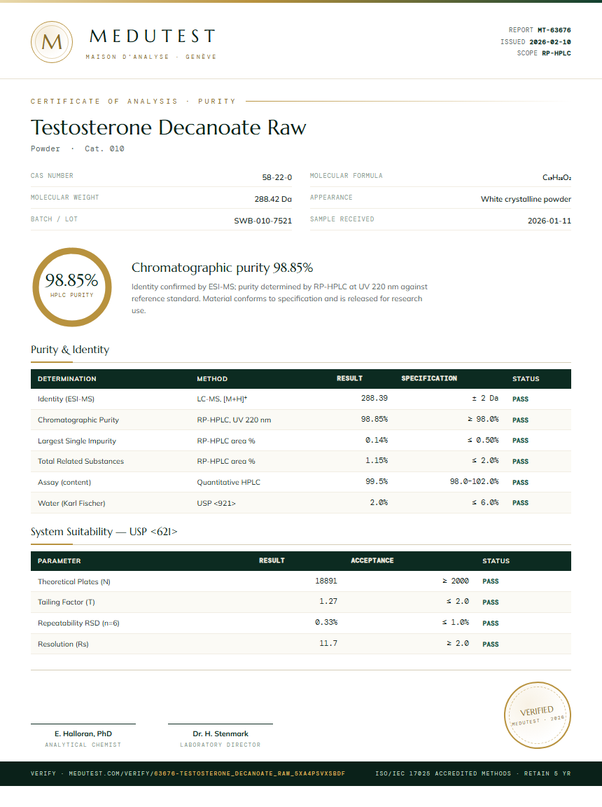 Testosterone Decanoate Raw Purity Test Report by Medutest